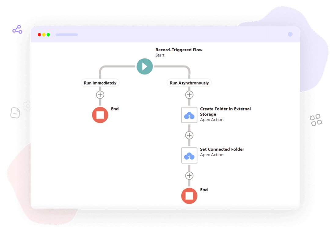 FLOW ACTIONS