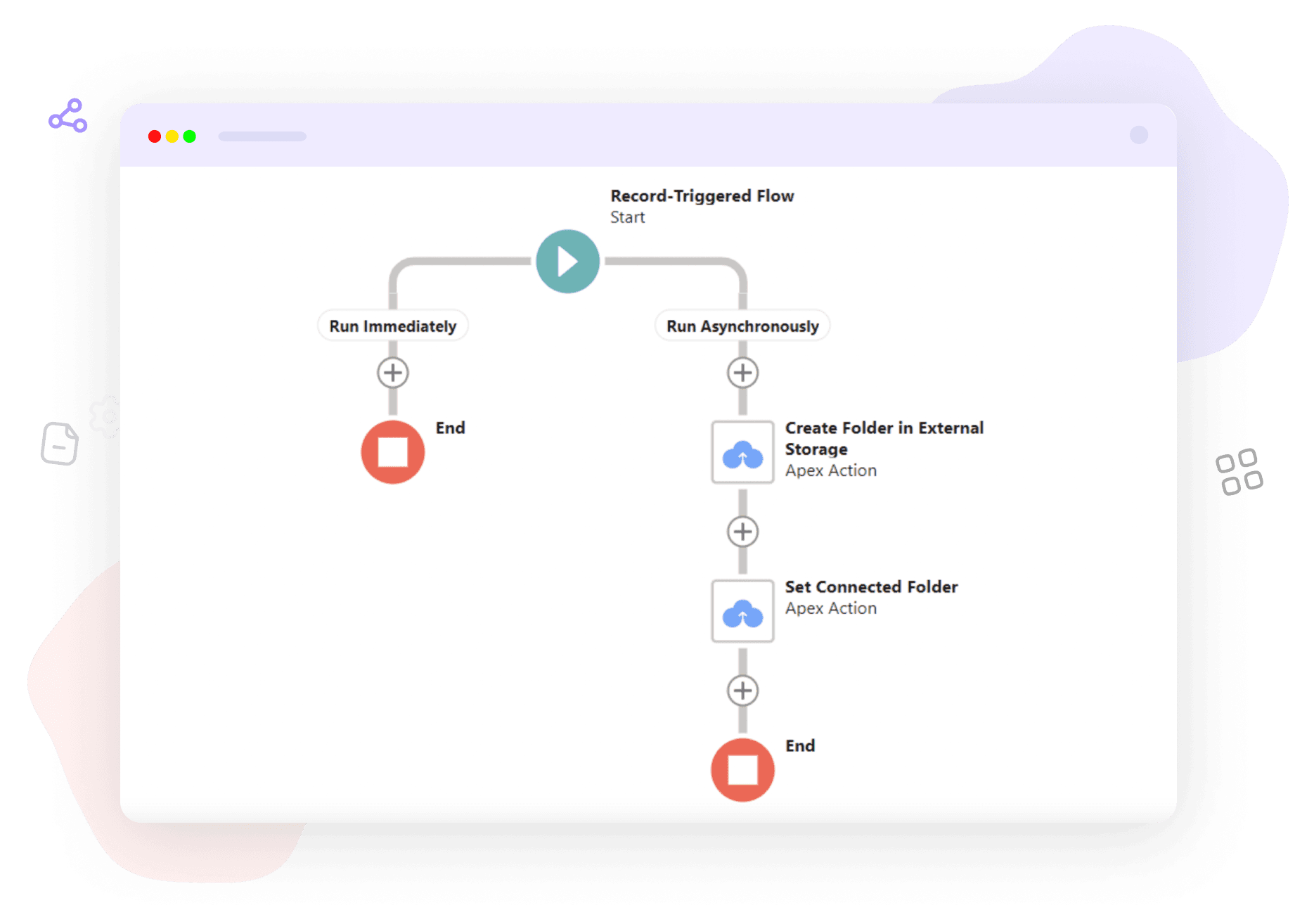 FLOW ACTIONS
