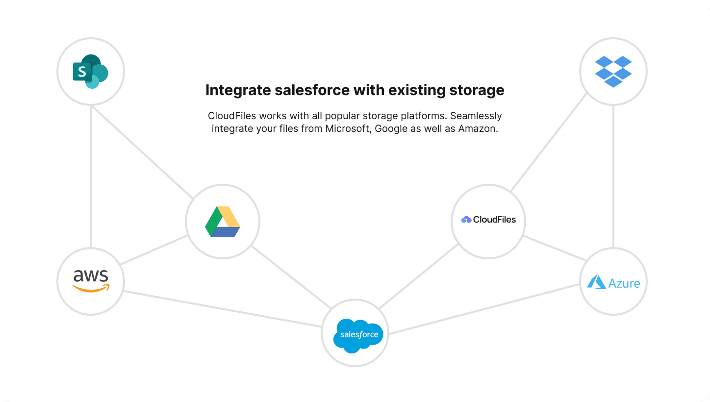 integrations