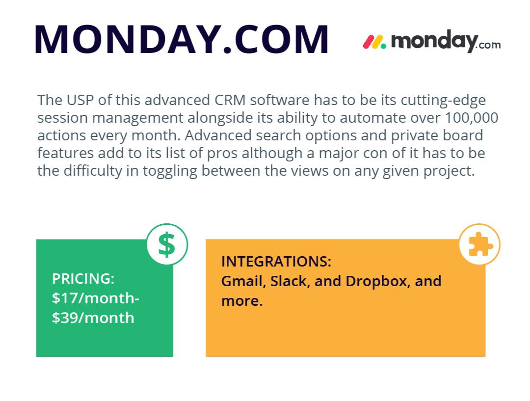 Monday.com