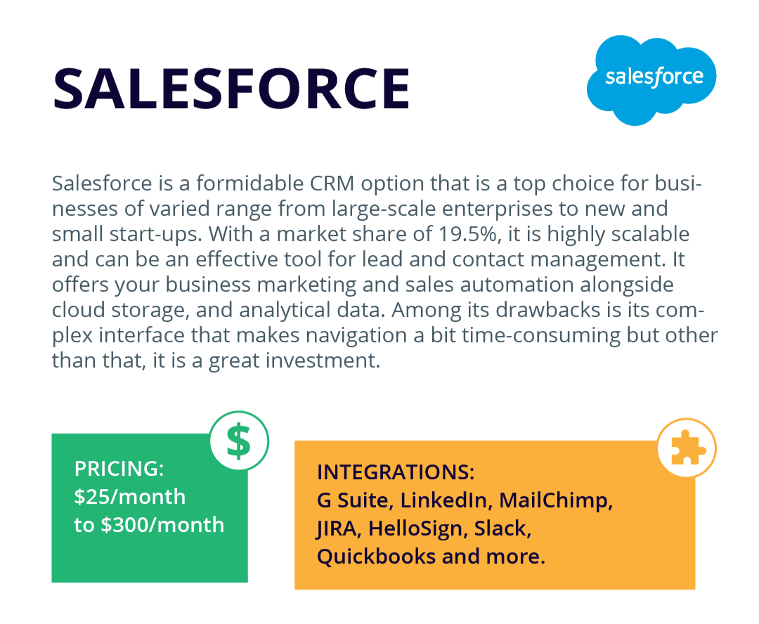 Salesforce