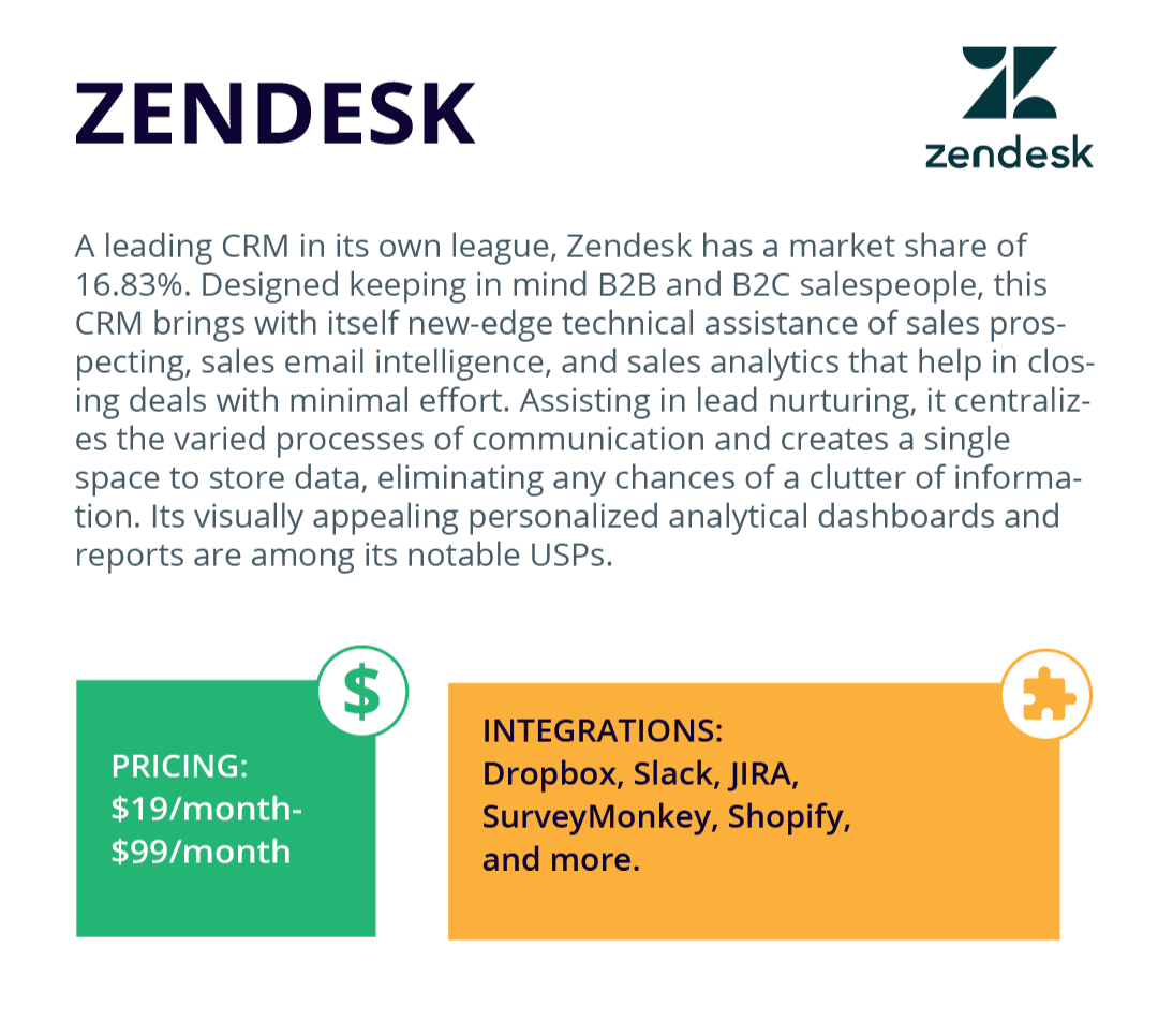 ZenDesk