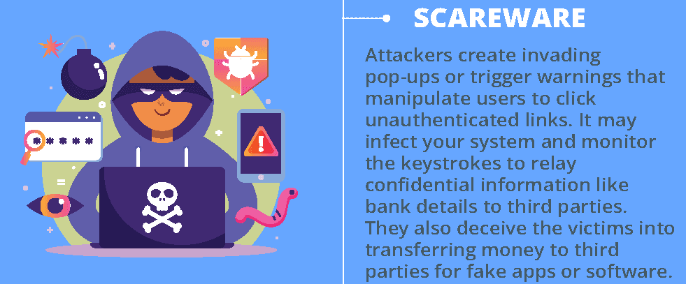 7.  Scareware