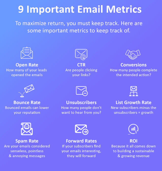 9 important metrics for an effective sales using emails