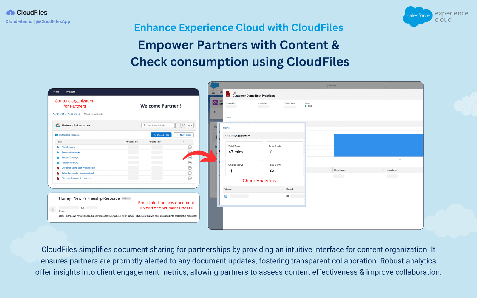 Empower Partners with Content and Check consumption