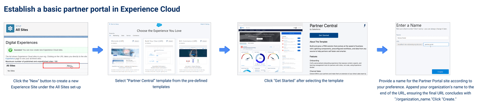 Enable a basic partner portal in Experience Cloud