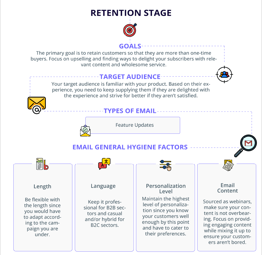 Retention Stage