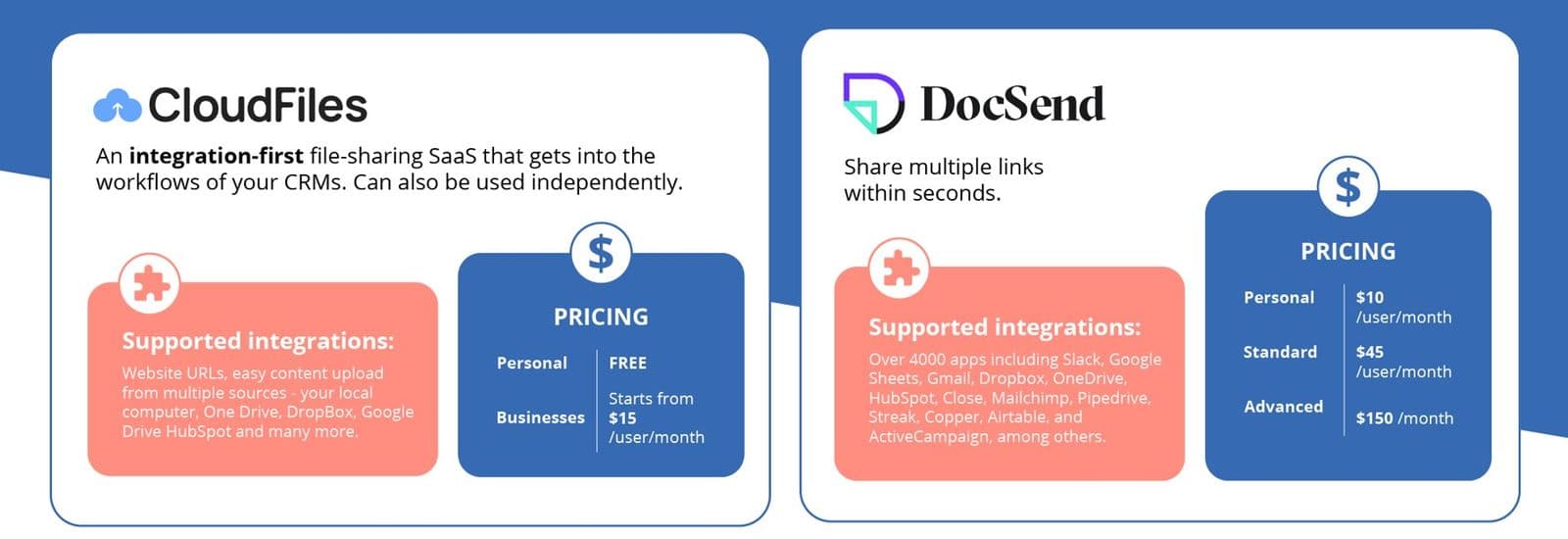 CloudFiles and DocSend