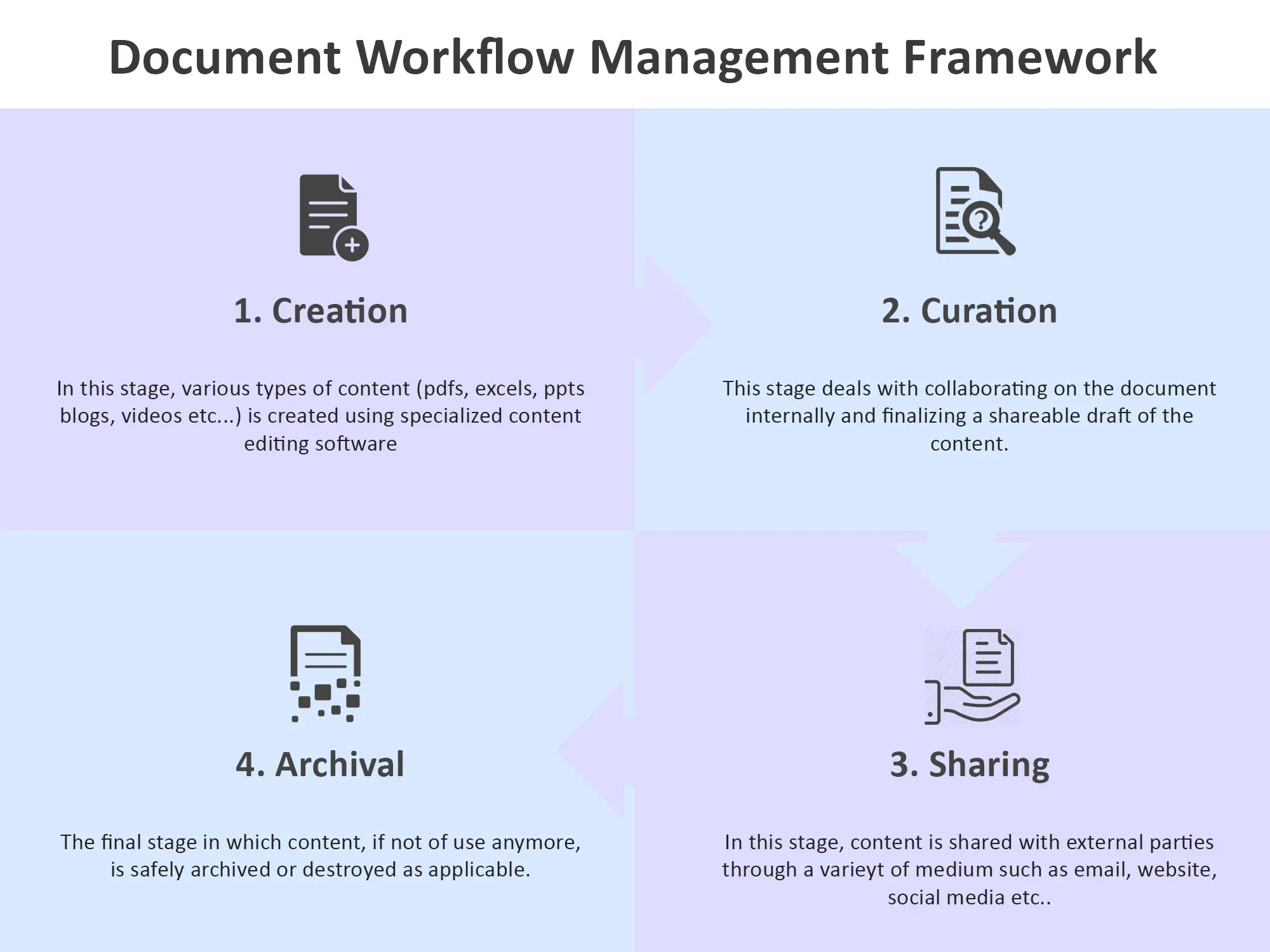 Document Workflow Management Framework
