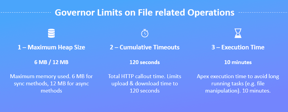 File-related Governor Limits