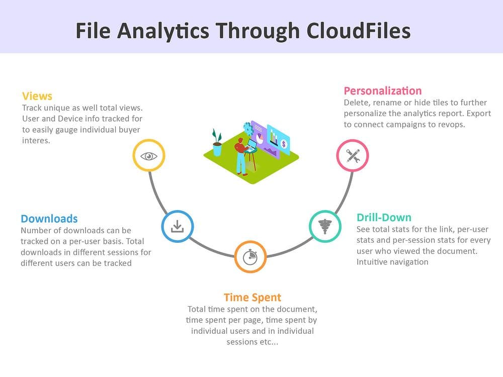 File_analytics_through_cloudfiles