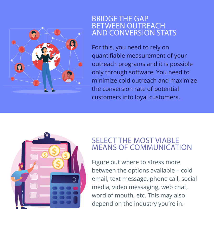 Gap between Outreach and Conversion Stats