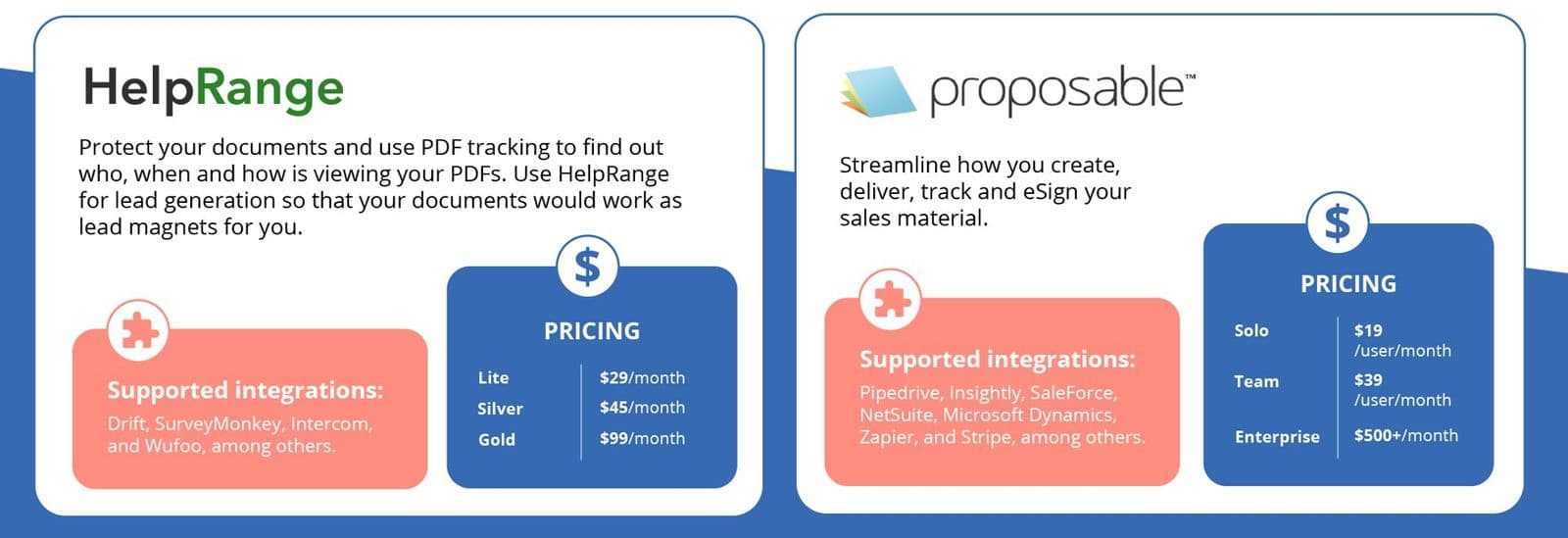 HelpRange and Proposable