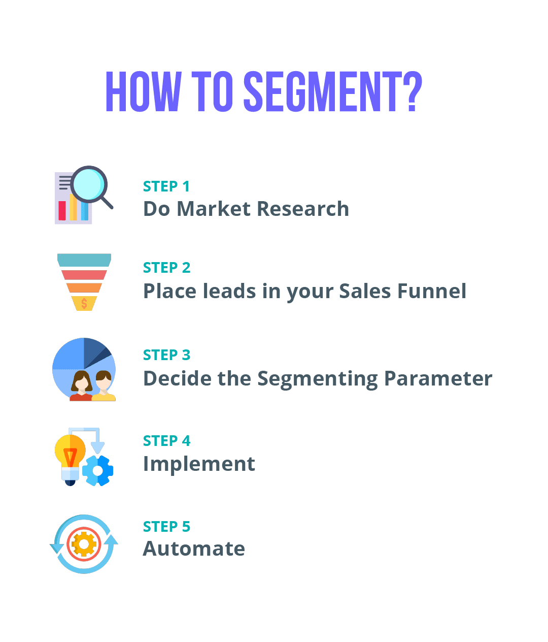 How to Segment?