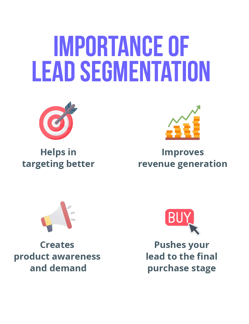 Importance of Lead Segmentation