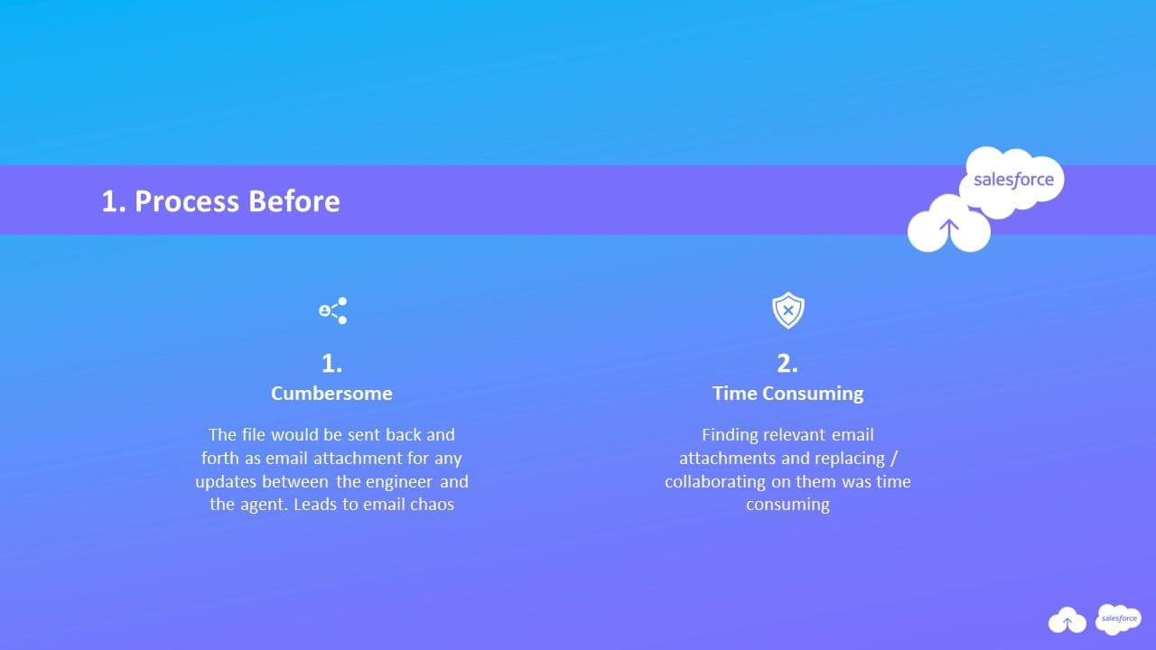 Process Before