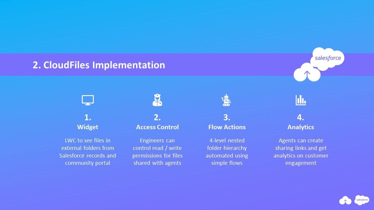 CloudFiles Implementation