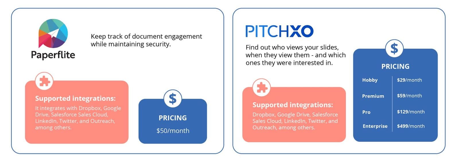 Paperflite and PitchXo