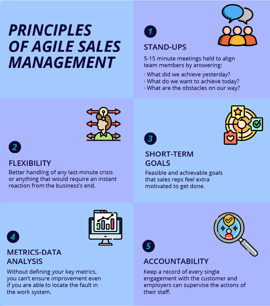 Principles of Agile Sales Management