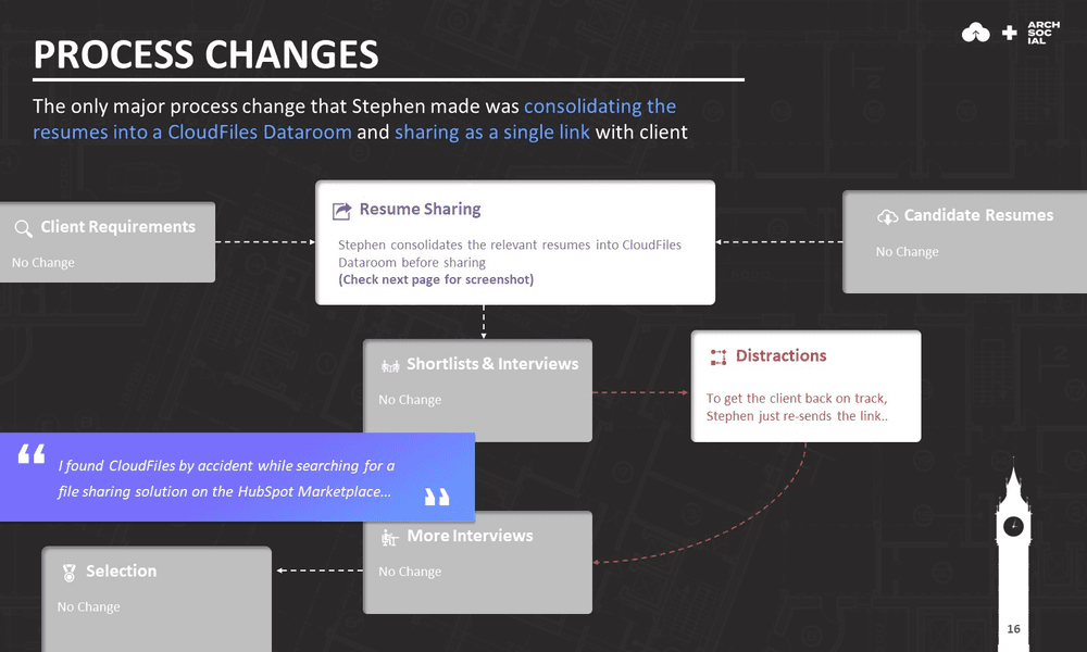 Process Changes