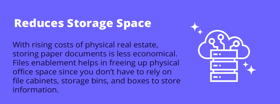 Reduces Storage Space