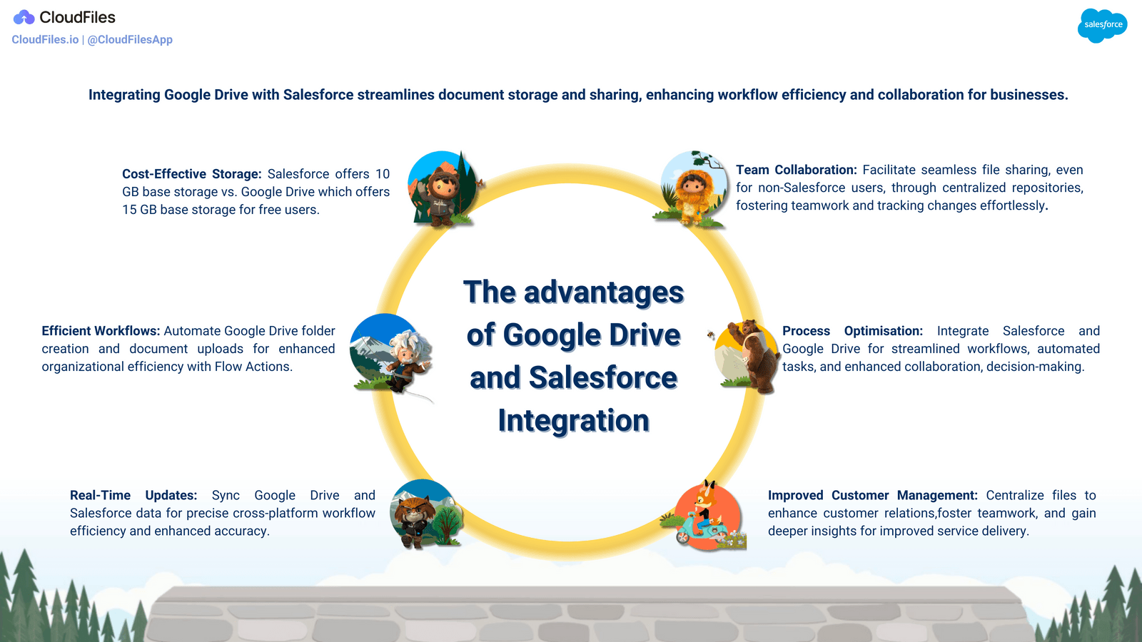 Reasons and Benefits of Integration