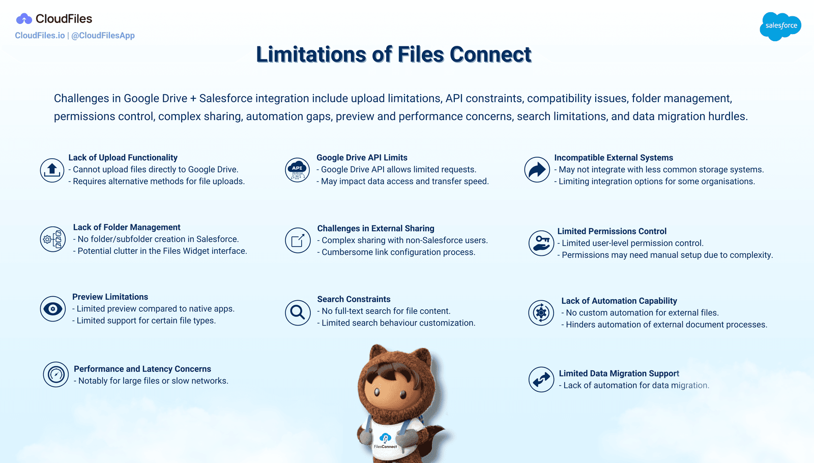 Limitations of Files Connect 