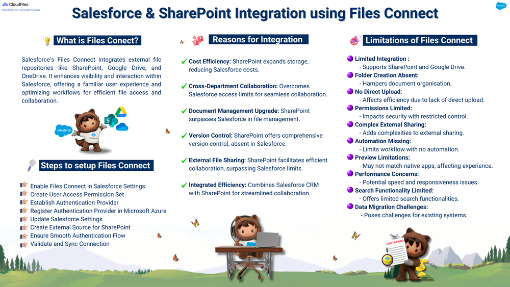 Salesforce SharePoint Integration using Files Connect