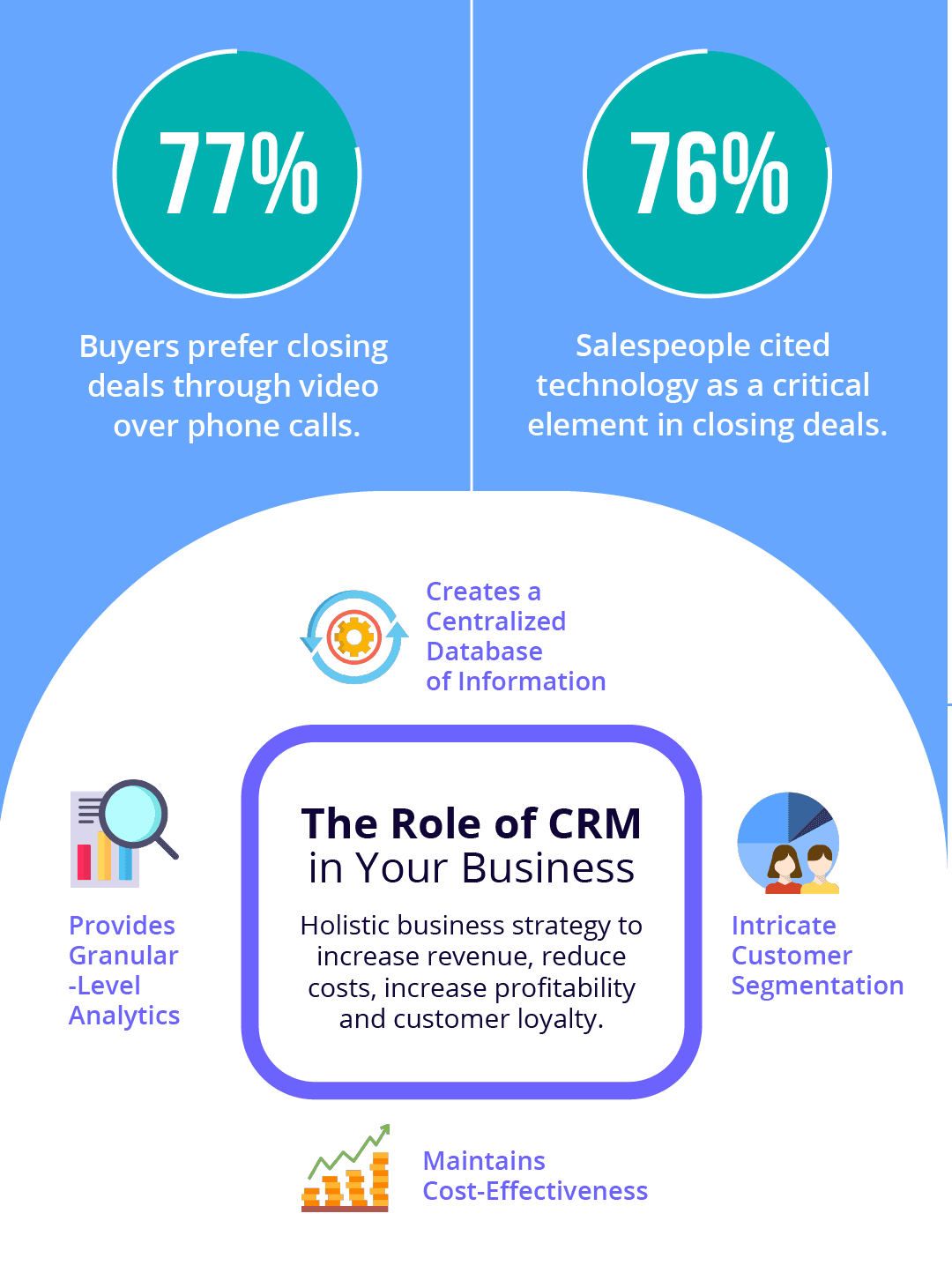 The Role of CRM in Your Business
