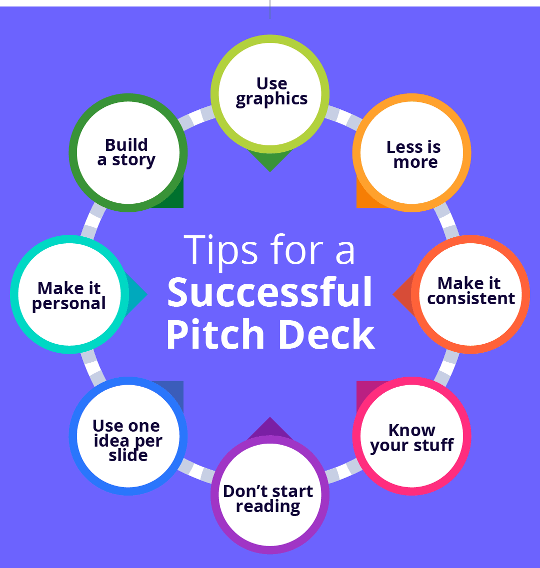 Things to Keep in Mind to Make a Pitch Deck Successful