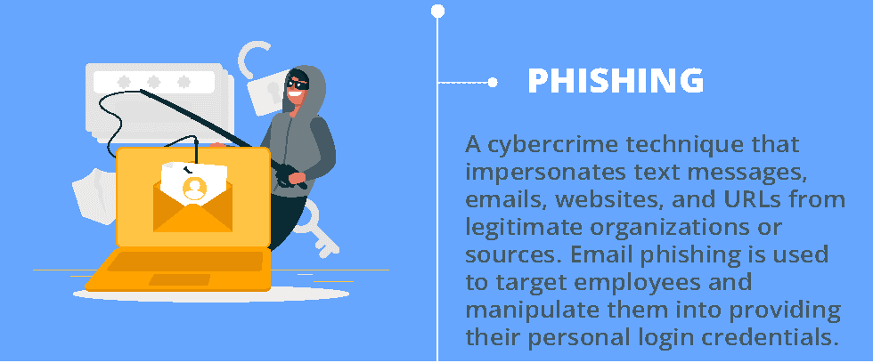 Types of email attacks  - Phishing