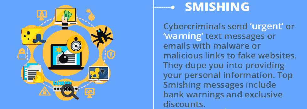 Types of email attacks - Smishing