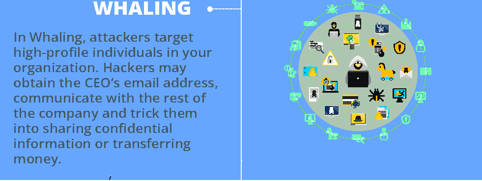 Types of email attacks - Whaling