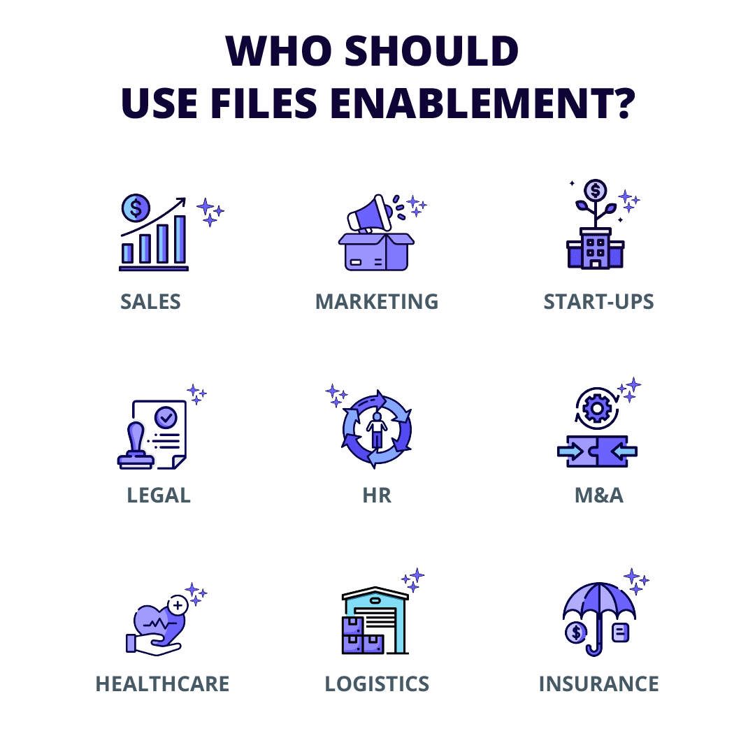 Who should use Files Enablement