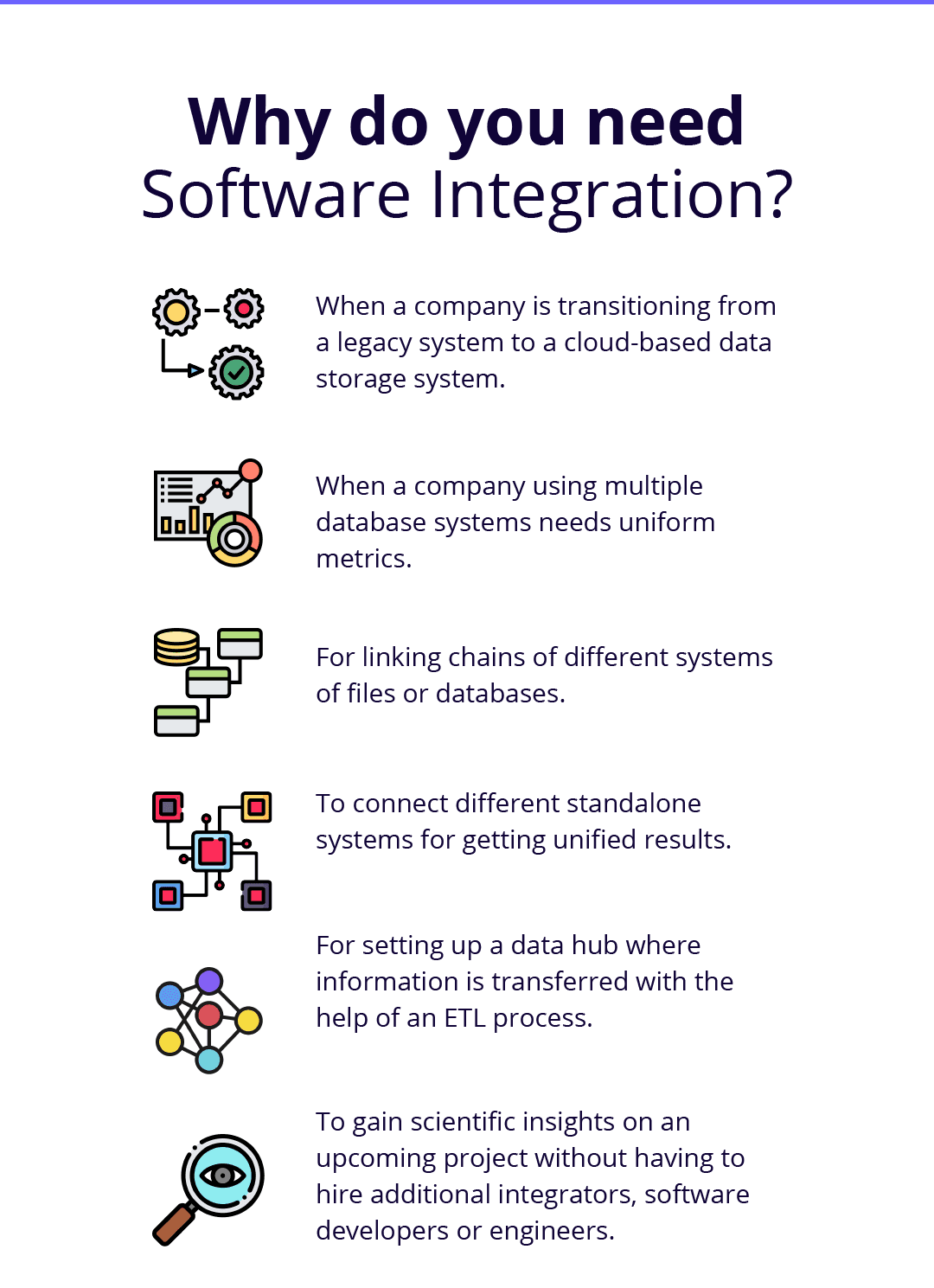Why do you Need Software Integration?