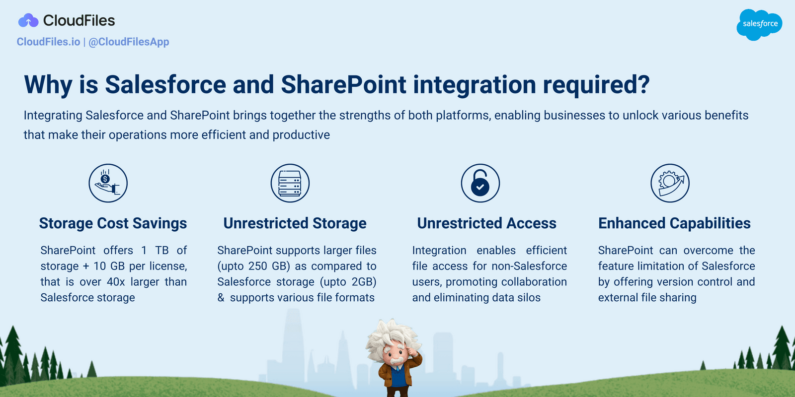 Why is Salesforce SharePoint Integration required?