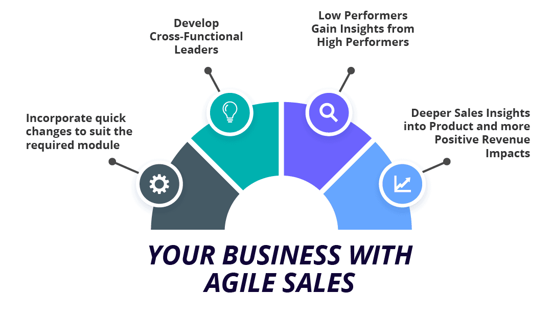 Your Business with Agile sales