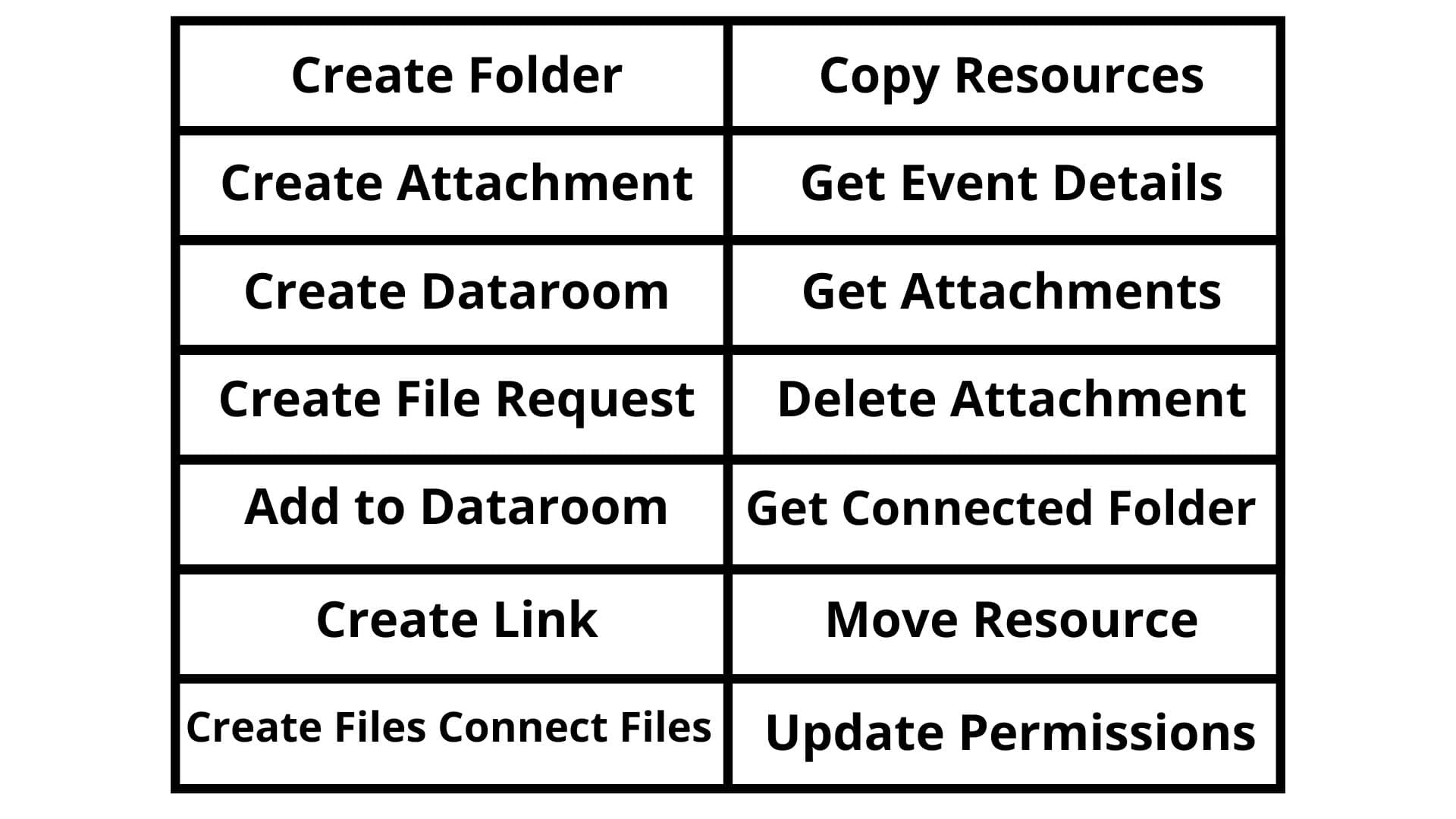 Flow actions 