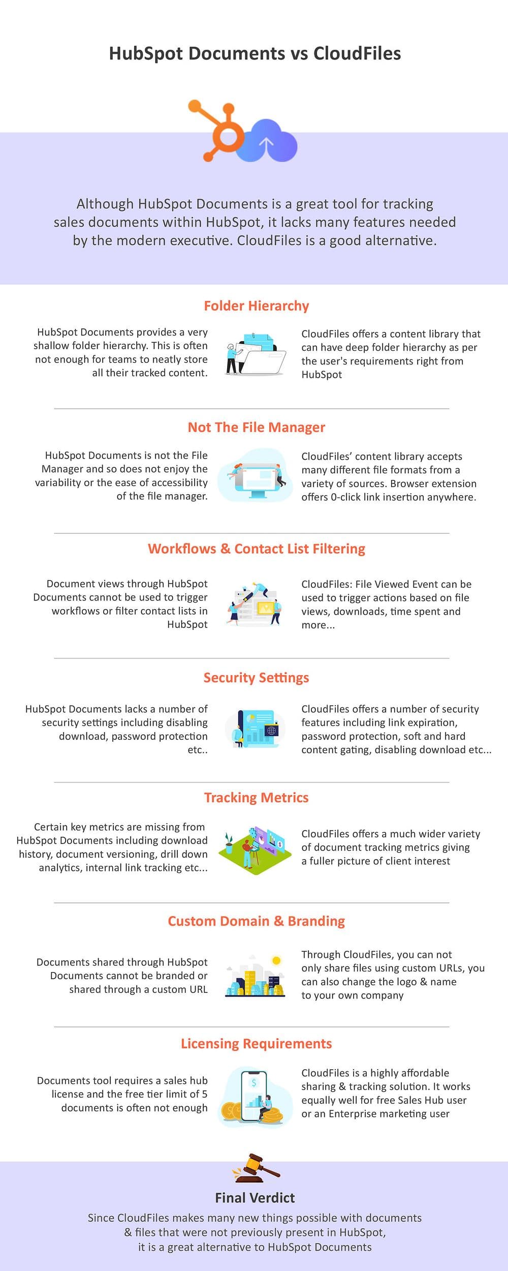 documents_vs_cloudfiles