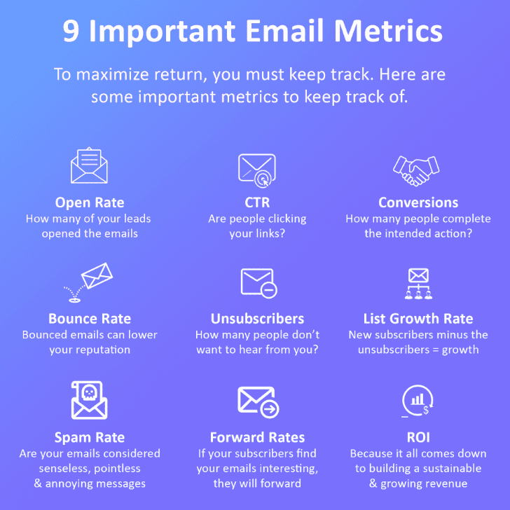 email_metrics