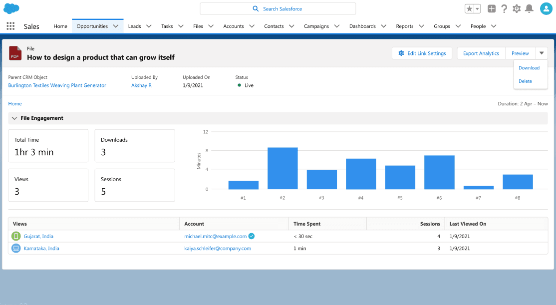 Analytics by CloudFiles