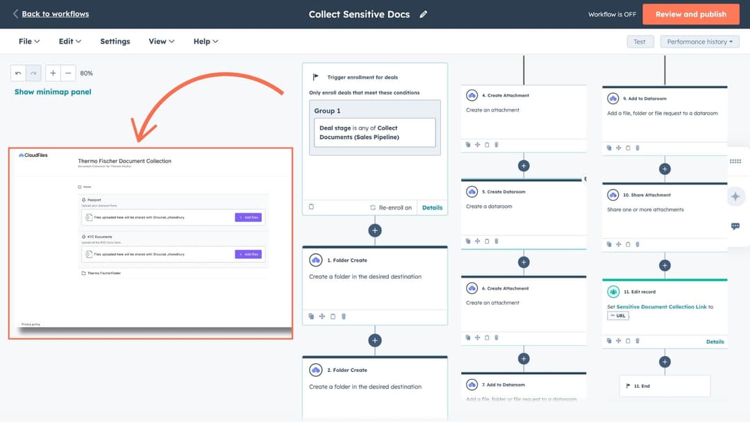 Automated Sharing