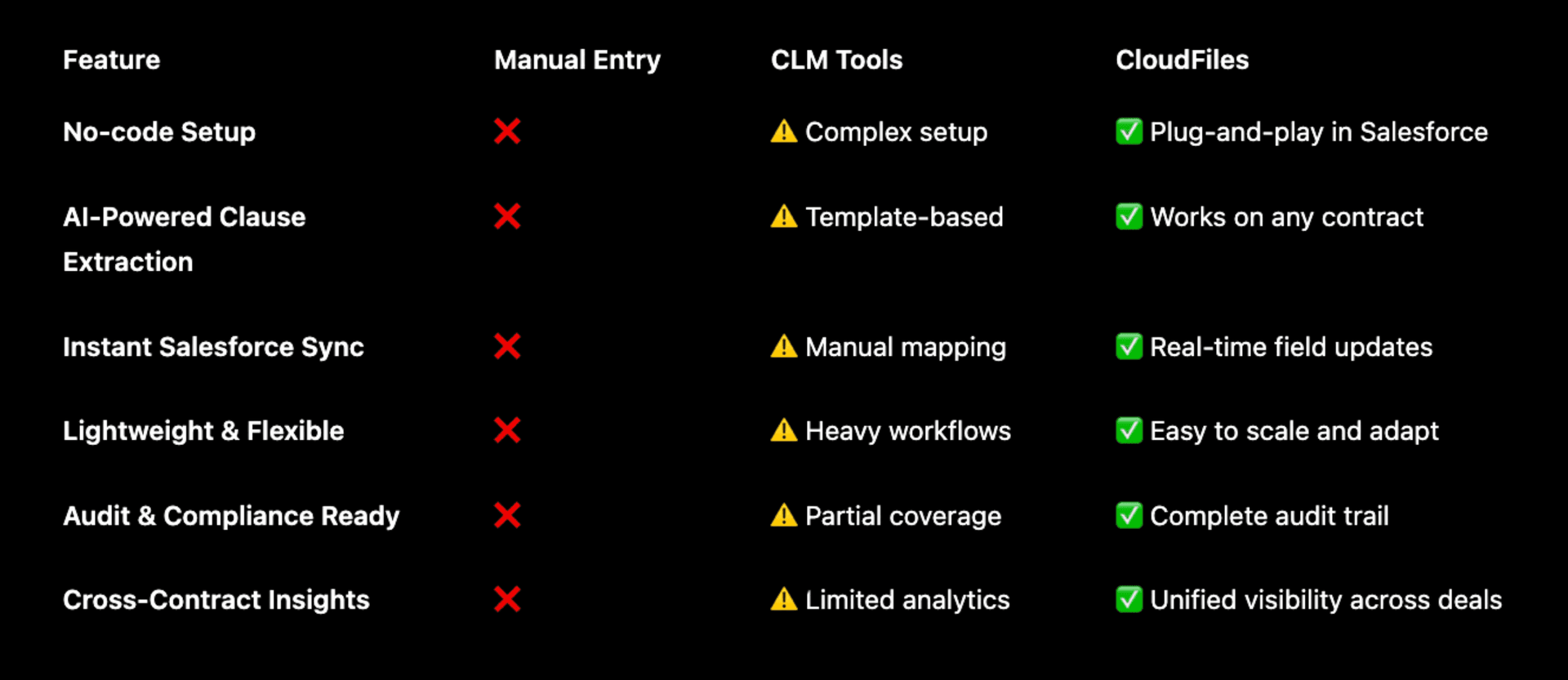 Contracts-extraction