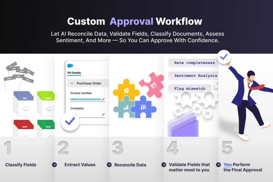 Custom document approval workflows