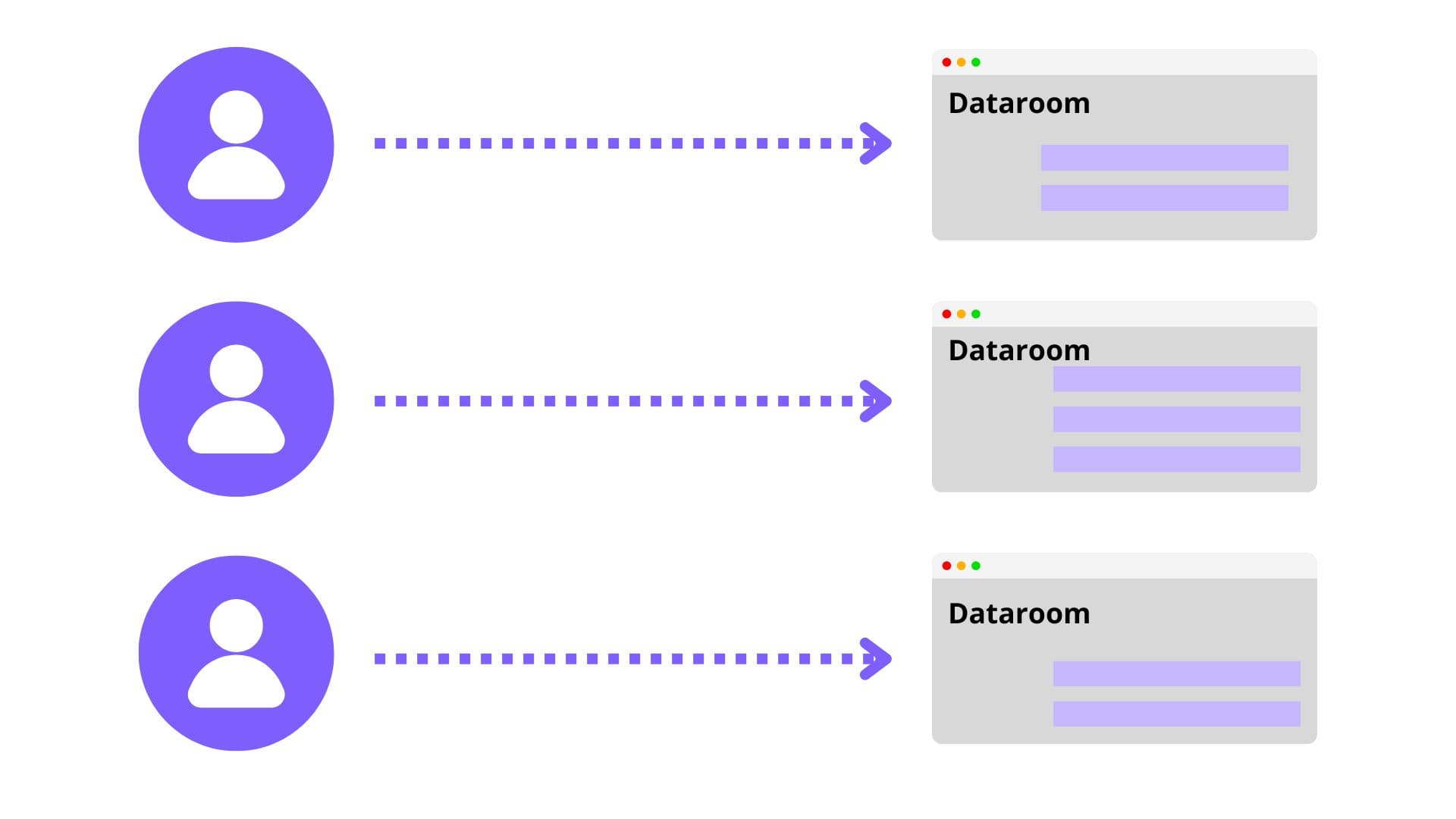 Dataroom for each contact