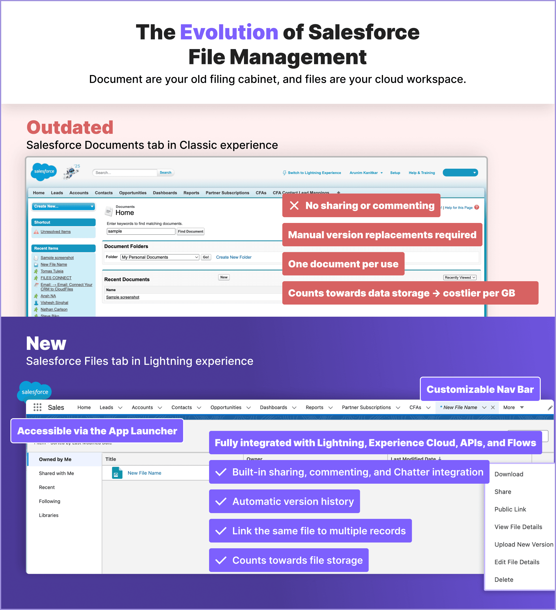Evolution Classic to lightning
