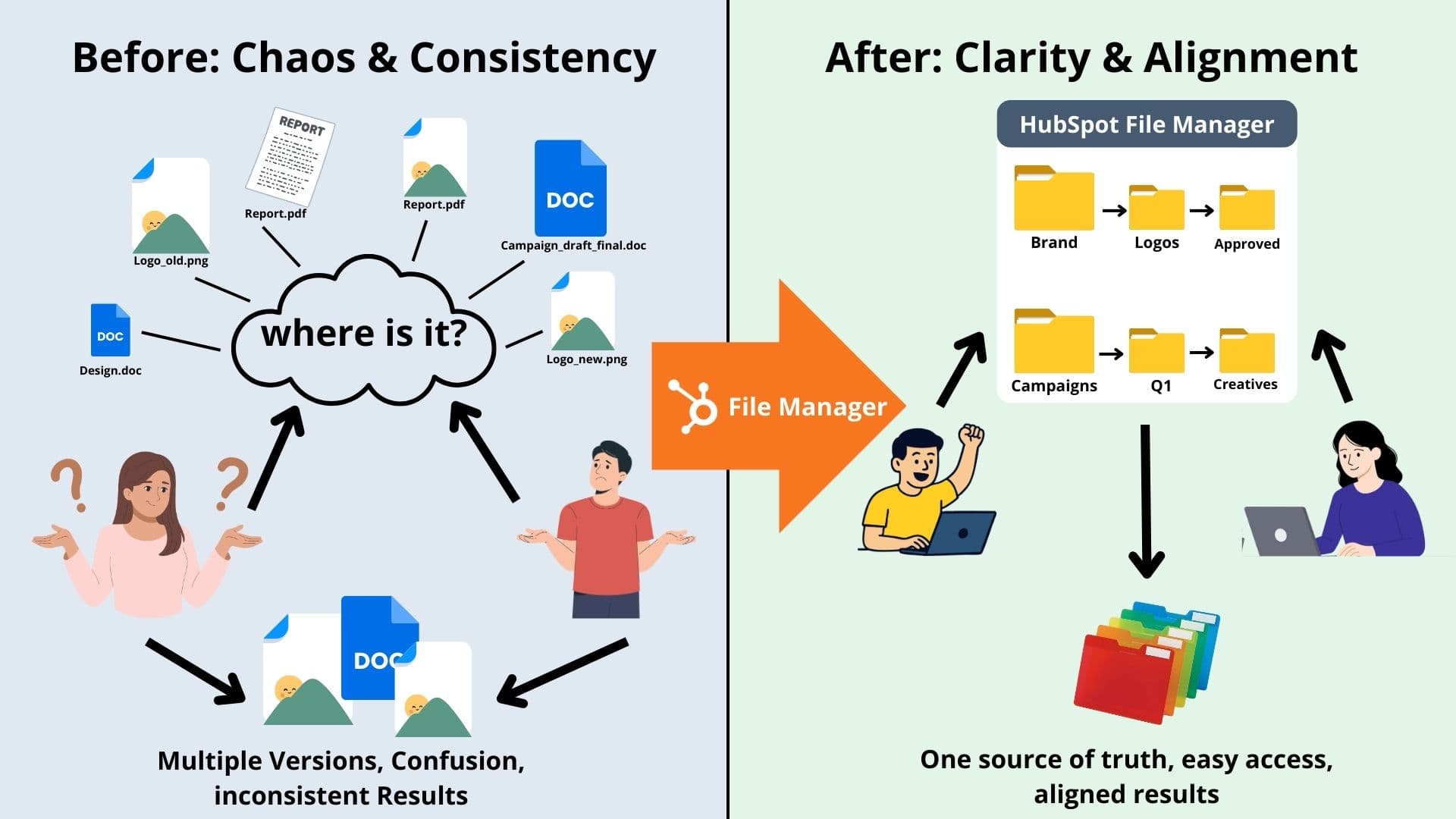 Maintaining Brand Integrity