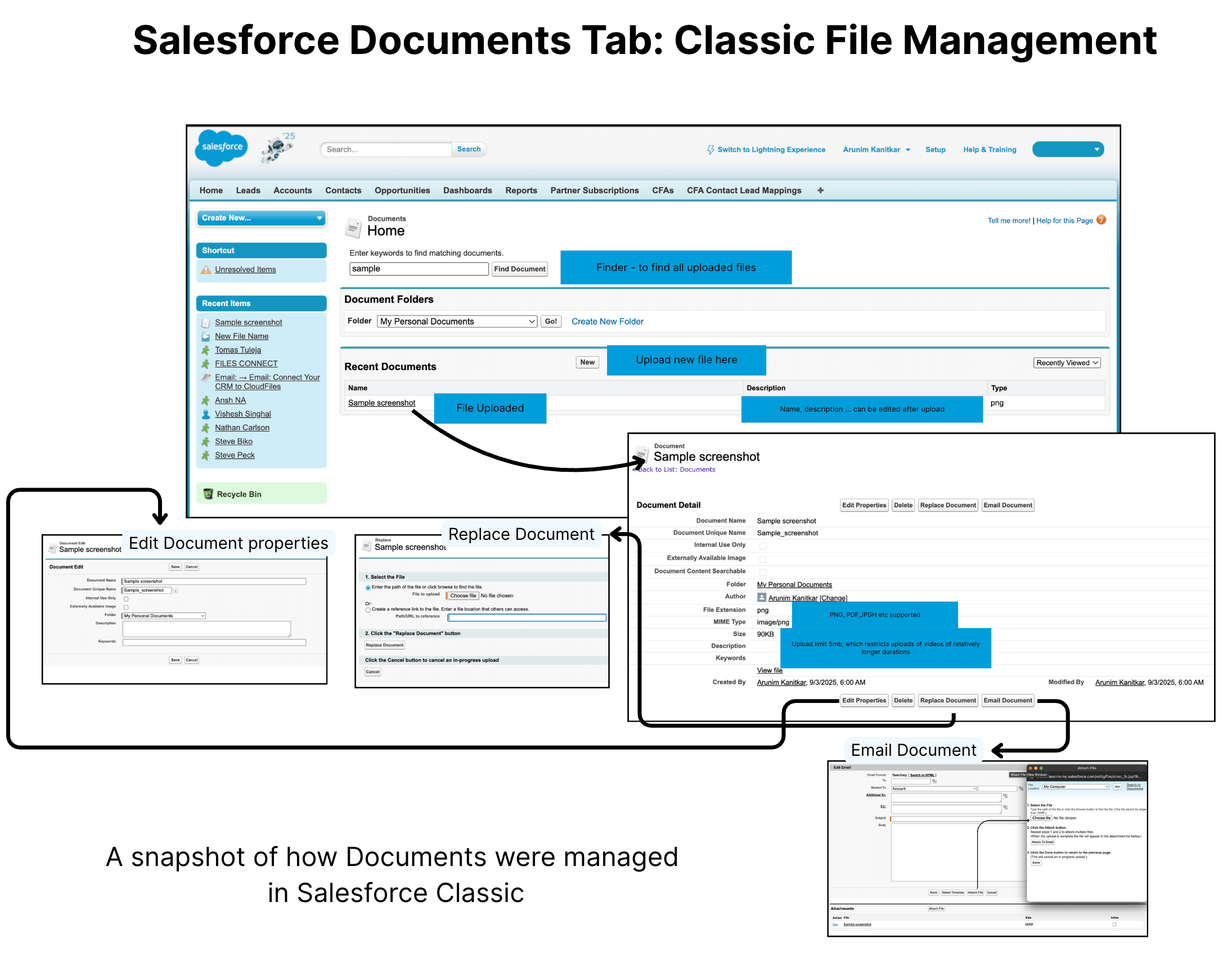 Salesforce documents