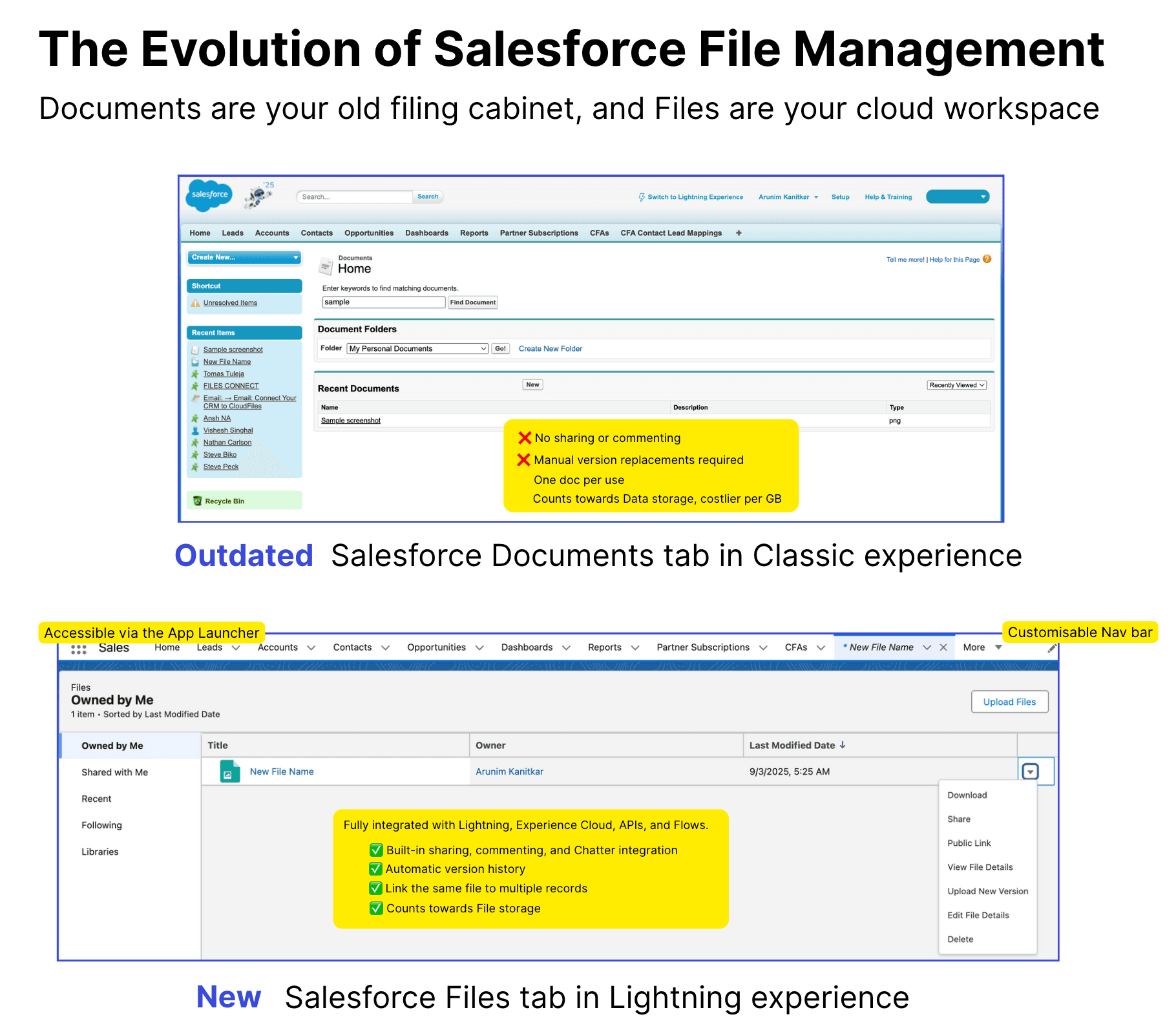 Salesforce files vs Document - Intro