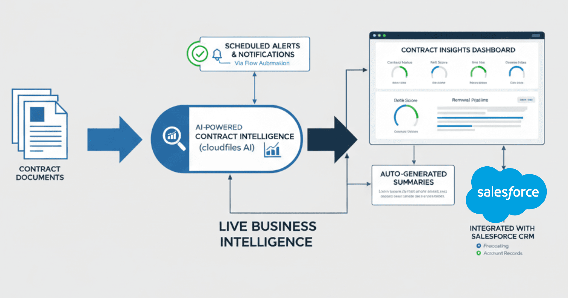 dashboards from docs